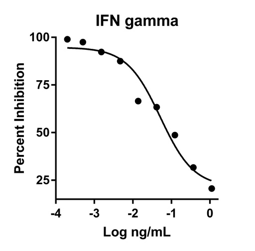 [HZ-1301-100UG] HumanKine® recombinant human IFN gamma protein