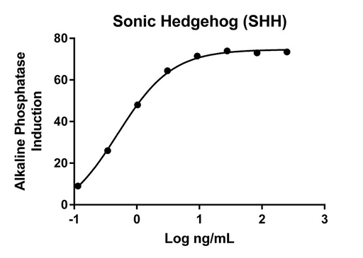 [HZ-1306-10UG] HumanKine® recombinant human Sonic Hedgehog (SHH) protein
