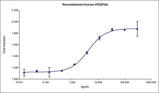 [HZ-1308-100UG] HumanKine® recombinant human PDGFbb protein