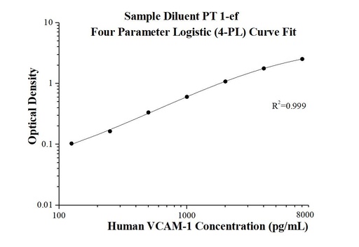 [KE00163-96T] Human VCAM-1/CD106 ELISA Kit