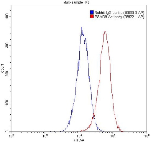 [10000-0-AP-150UL] GST Tag Polyclonal antibody